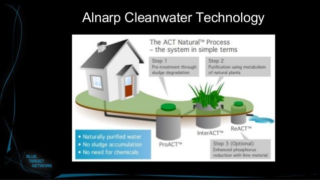 alnarp cleanwater technology alnarp cleanwater technology